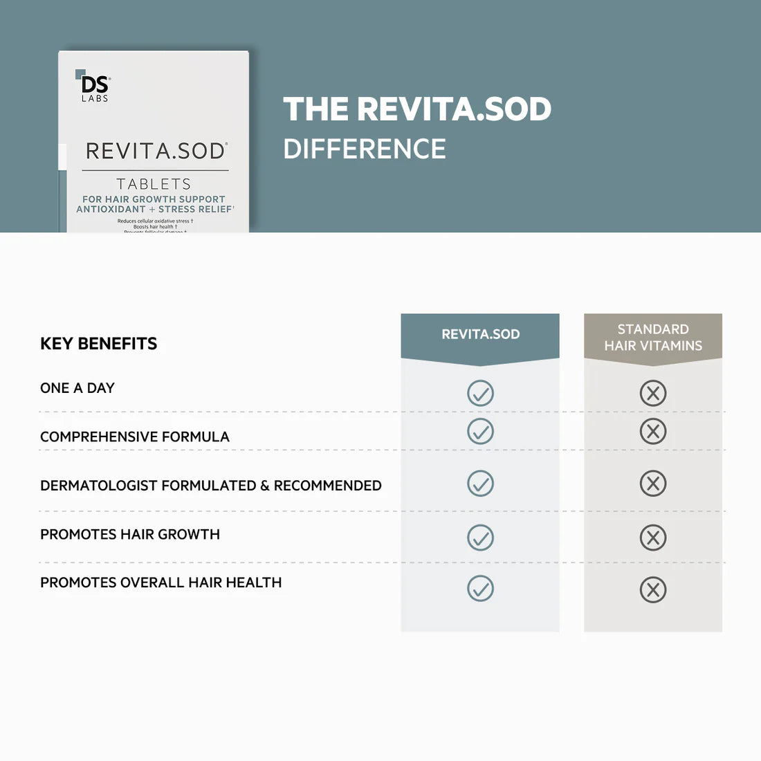 DS Laboratories Revita.SOD Haar Tabletten (30 stuks)