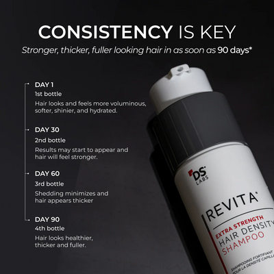 DS Laboratories -Extra Strength - Revita Shampoo tegen haaruitval
