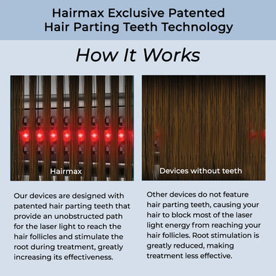Hairmax LaserBand 41 Comfort Flex