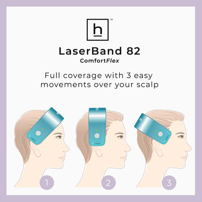 HairMax LaserBand 82 ComfortFlex