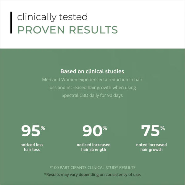 DS Laboratories - Spectral CBD 5% Nanoxidil - 60 ML