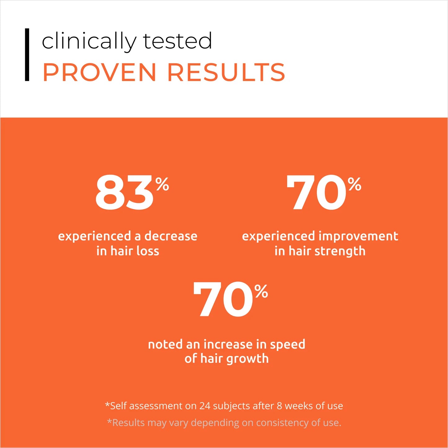 Spectral.RS Topical Treatment met Aminexil 60 ml