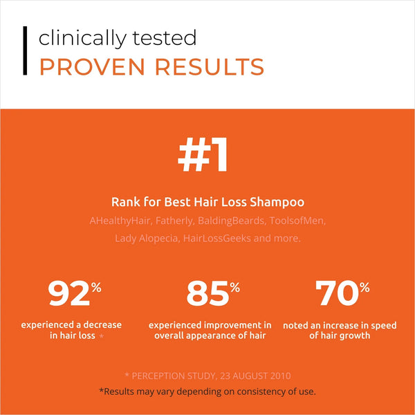 Women's Hair Loss Kit PLUS (Revita Shampoo/Conditioner + Spectral.CSF+ Revita Anti-Haaruitval Tabletten)