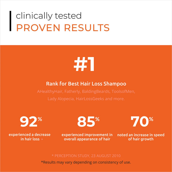 Women's Hair Loss Kit (Revita Shampoo/Conditioner + Spectral.CSF)